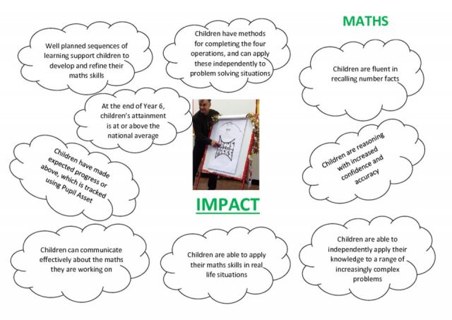 thumbnail of Maths impact